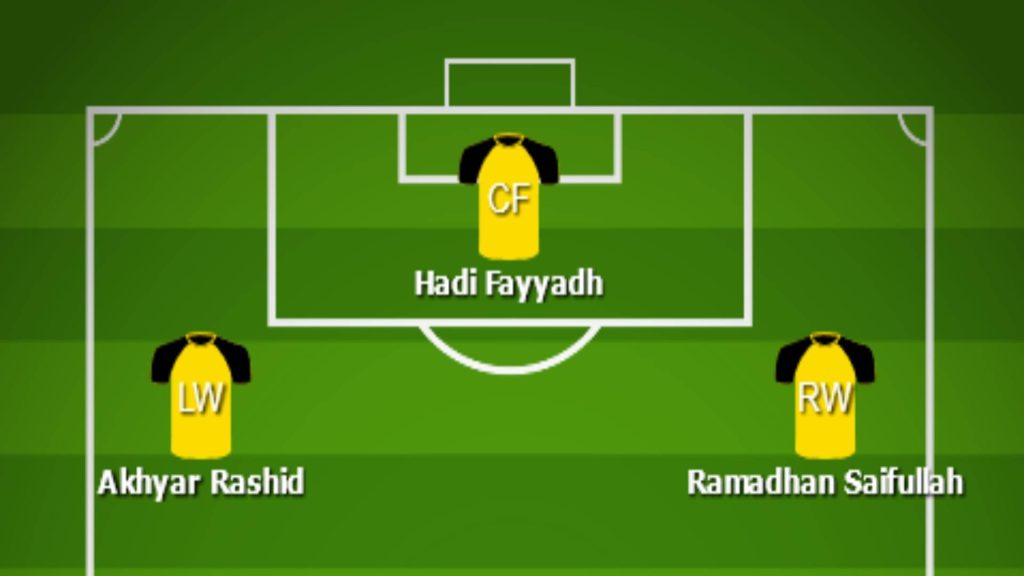 2 lineup Jentera Serangan Malaysia Dipenuhi Prospek Muda Berkualiti Walaupun Tanpa Pemain Naturalisasi 2 lineup Jentera Serangan Malaysia Dipenuhi Prospek Muda Berkualiti Walaupun Tanpa Pemain Naturalisasi