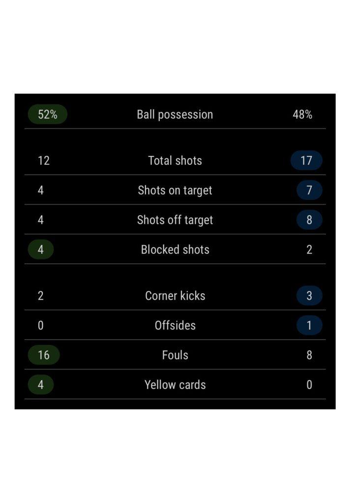 ACL Johor Statistik Buktikan JDT Tampil Luar Biasa Walaupun Tewas Kepada Urawa Reds ACL Johor Statistik Buktikan JDT Tampil Luar Biasa Walaupun Tewas Kepada Urawa Reds