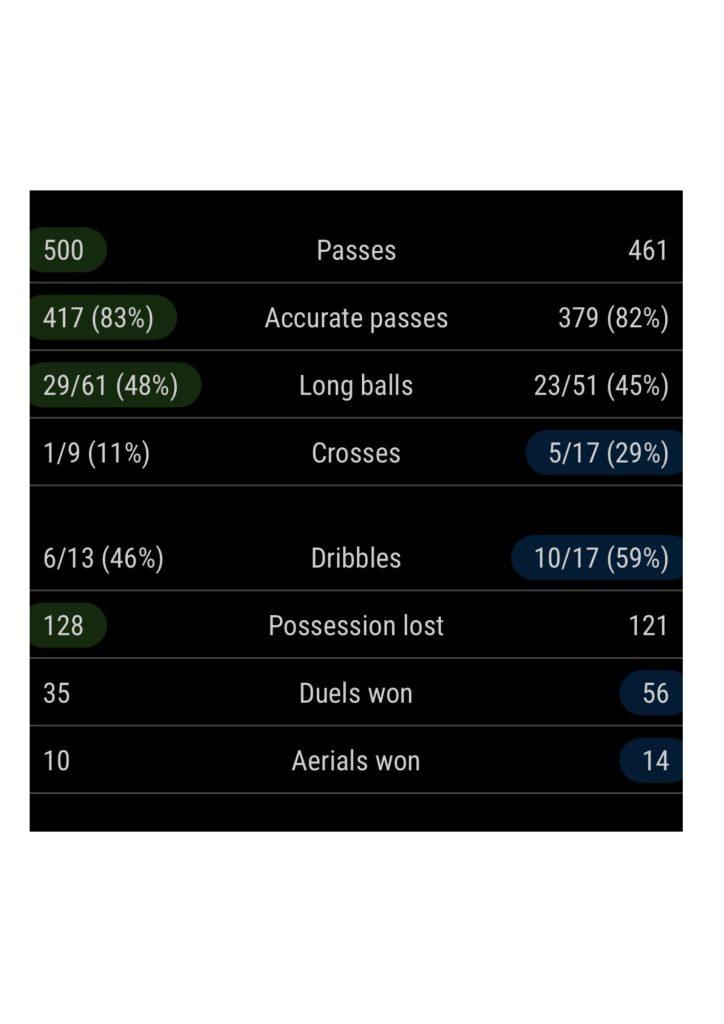 ACL Malasyia Statistik Buktikan JDT Tampil Luar Biasa Walaupun Tewas Kepada Urawa Reds ACL Malasyia Statistik Buktikan JDT Tampil Luar Biasa Walaupun Tewas Kepada Urawa Reds