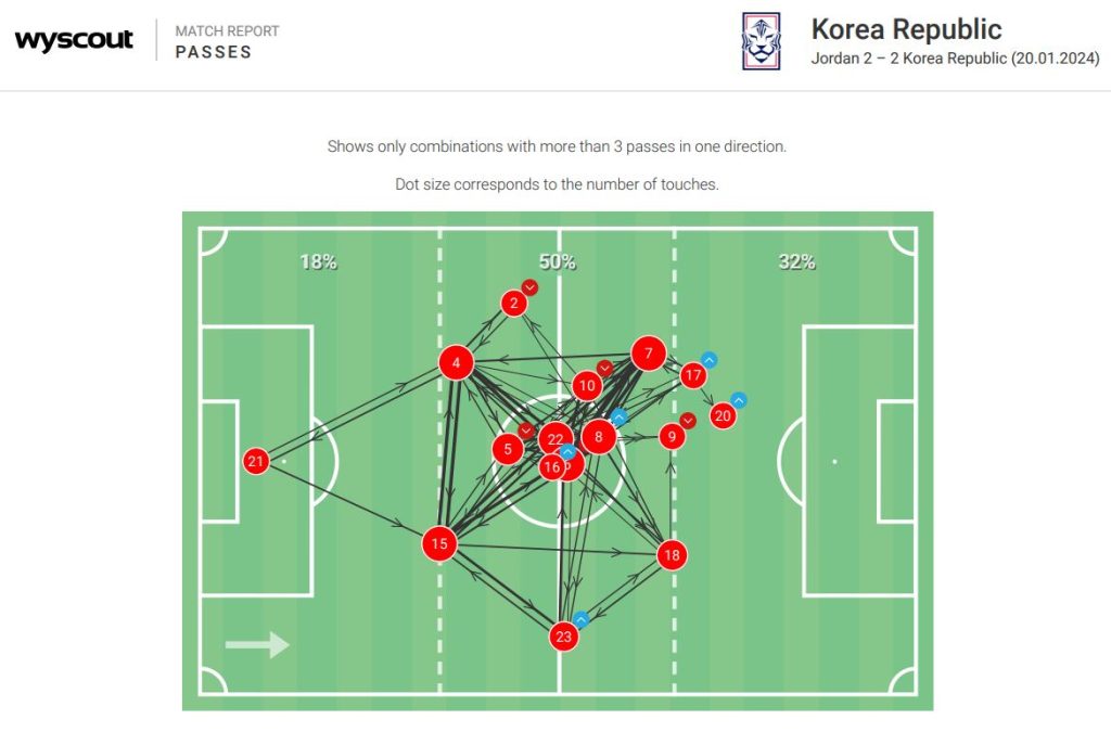 APN 1 Analisis Data : Mengenal Pasti Trend Permainan Korea Selatan Yang Mampu Menjerat Harimau Malaya APN 1 Analisis Data : Mengenal Pasti Trend Permainan Korea Selatan Yang Mampu Menjerat Harimau Malaya