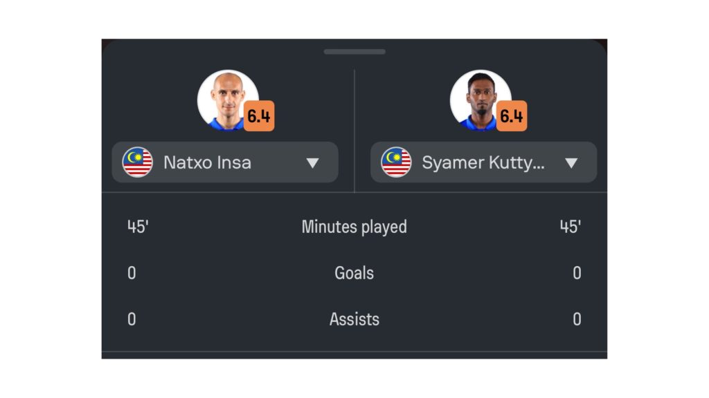 Copy of Untitled Design 10 AFC Asian Cup: Natxo Insa & Syamer Kutty Dinilai Sama Taraf Di Asia Copy of Untitled Design 10 AFC Asian Cup: Natxo Insa & Syamer Kutty Dinilai Sama Taraf Di Asia