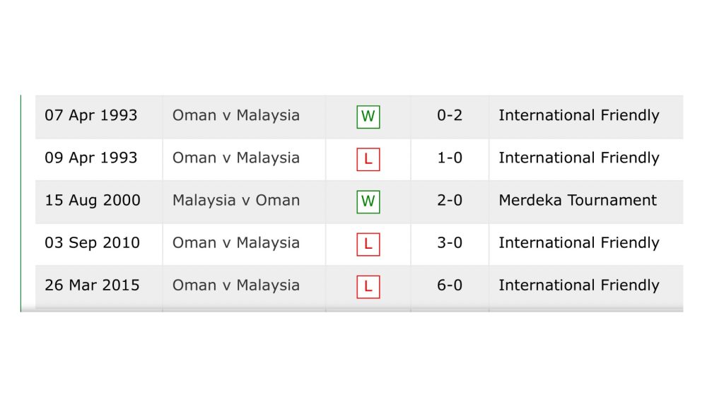 D19C0AF2 13C0 492B BAA9 FA4FF6D59CC5 1 Siaran Langsung Kelayakan Piala Dunia 2026: Oman vs Malaysia (Live Streaming) D19C0AF2 13C0 492B BAA9 FA4FF6D59CC5 1 Siaran Langsung Kelayakan Piala Dunia 2026: Oman vs Malaysia (Live Streaming)