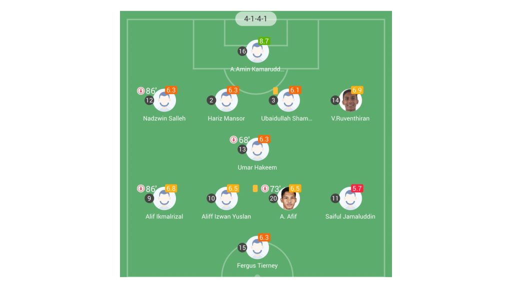 FE5F30CE 9662 4CE3 8DCD 31ADAAD60EBB Penjaga Gol Malaysia Terima Penilaian Tertinggi FE5F30CE 9662 4CE3 8DCD 31ADAAD60EBB Penjaga Gol Malaysia Terima Penilaian Tertinggi