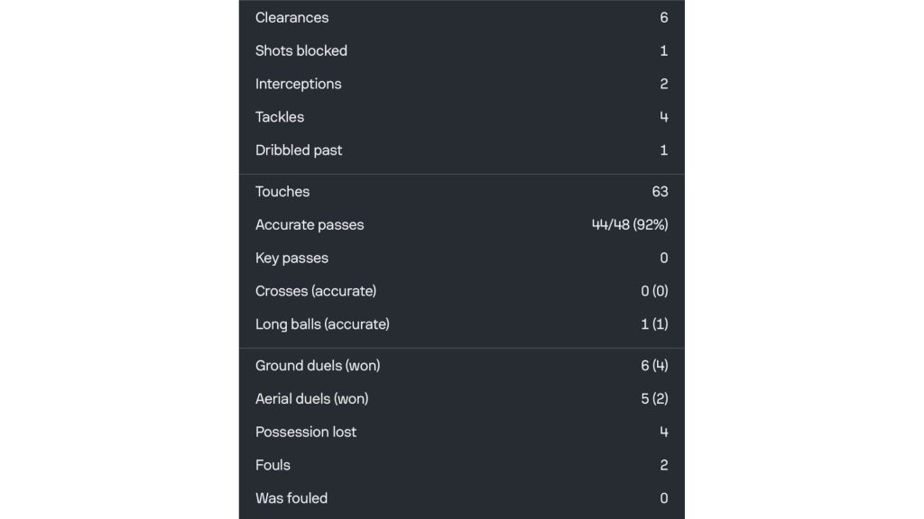 Facundo Garces Alaves Statistik Facundo Garces Terima Penilaian Tinggi Walaupun Alaves Tewas