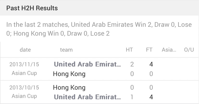 Head To Head UAE Hong Kong Siaran Langsung AFC Asian Cup: UAE vs Hong Kong (Live Streaming)