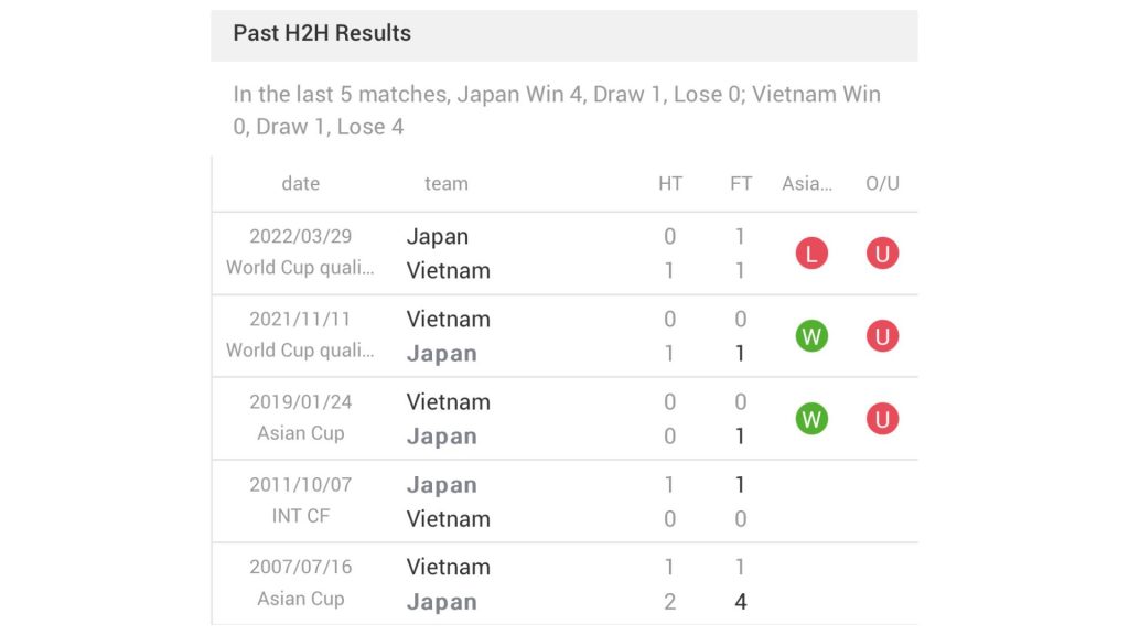 Jepun Vietnam H2H 1 Siaran Langsung AFC Asian Cup: Jepun vs Vietnam (Live Streaming) Jepun Vietnam H2H 1 Siaran Langsung AFC Asian Cup: Jepun vs Vietnam (Live Streaming)