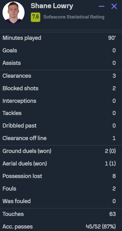 Lowry sofascore Shane Lowry Ketuai Penilaian Tertinggi JDT Lowry sofascore Shane Lowry Ketuai Penilaian Tertinggi JDT