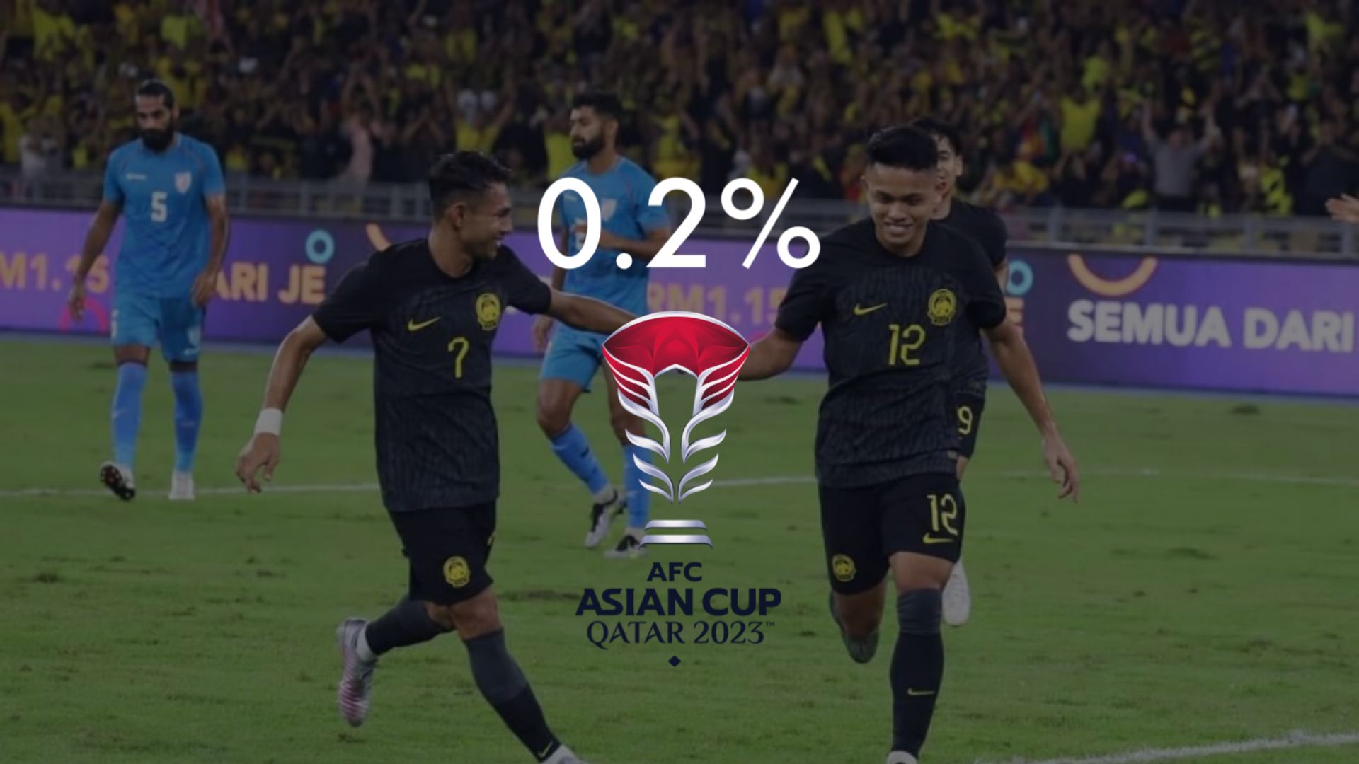 Superkomputer Opta Ramal Malaysia Miliki 0.2% Peluang Rangkul Kejuaraan Piala Asia