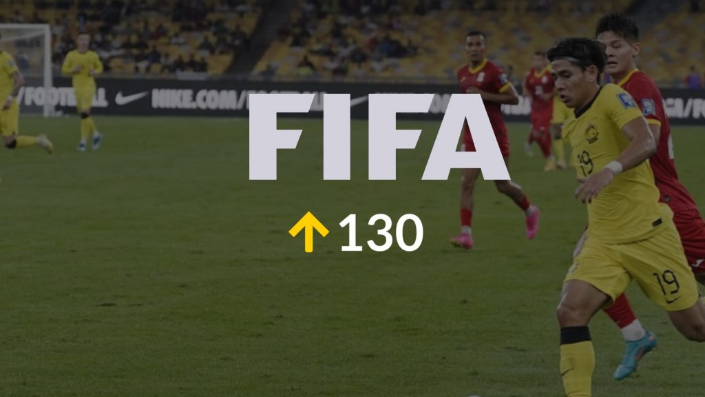 Ranking FIFA: Malaysia Negara Asia Paling Cemerlang, Lonjak 7 Tangga