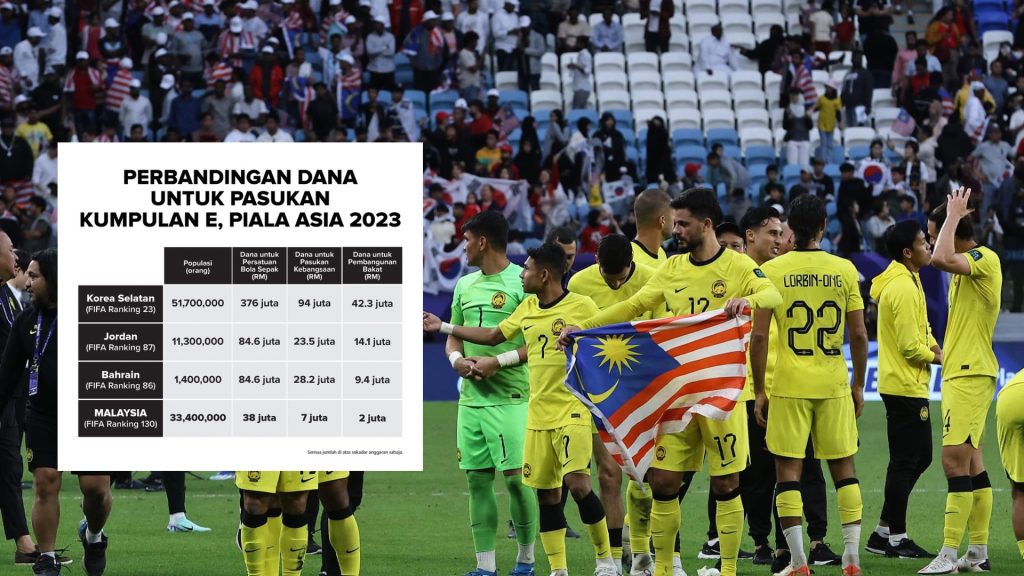 “Dulu Saya Pun Rasa Begitu” Hannah Yeoh Jawab Dana RM5 Juta Kepada Bola Sepak