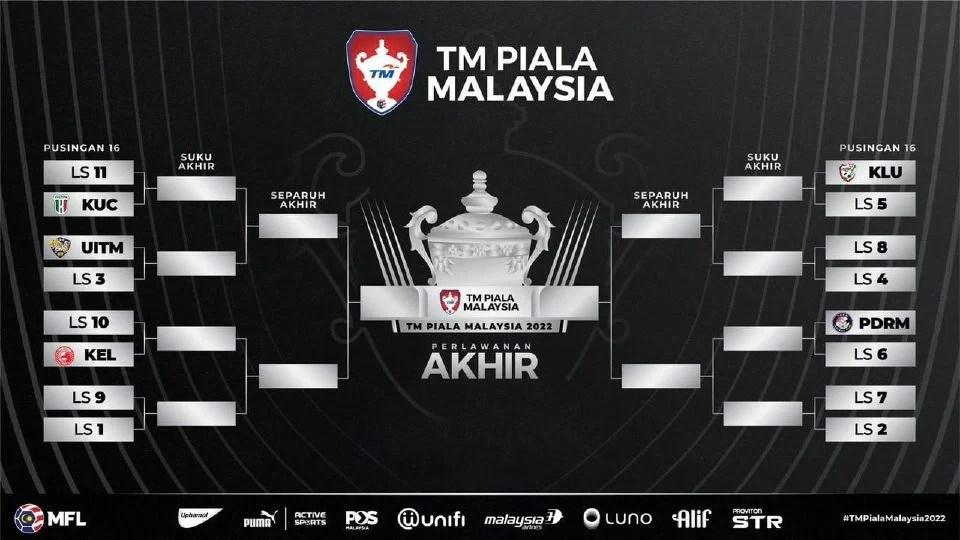 Piala Malaysia 2022 "Pasukan Mana Pun Boleh, Asalkan Bukan JDT"