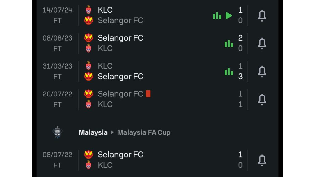 Rekod Pertemuan Selangor KL City 5 Rekod Pertemuan Terakhir Selangor vs KL City Cetus Perhatian Rekod Pertemuan Selangor KL City 5 Rekod Pertemuan Terakhir Selangor vs KL City Cetus Perhatian