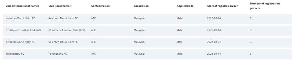 Screenshot 172 Terengganu Dikenakan Sekatan FIFA Screenshot 172 Terengganu Dikenakan Sekatan FIFA