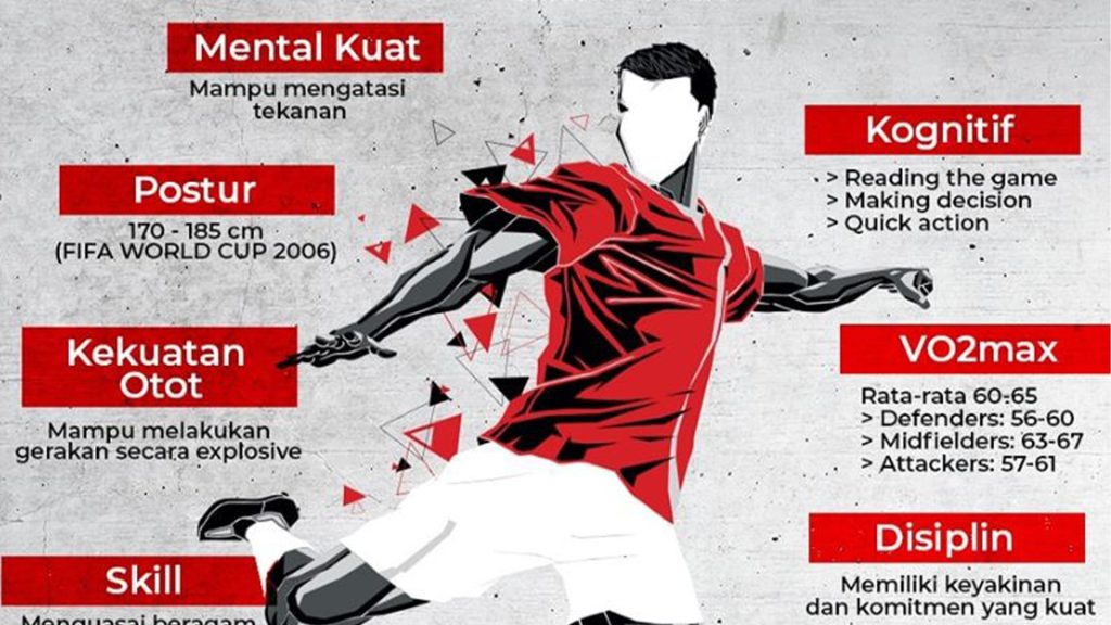 Syarat Seleksi Timnas Indonesia U-17 Jadi Sorotan, Netizen: Kasihan ‘Messi’ Ga Bisa Ikut