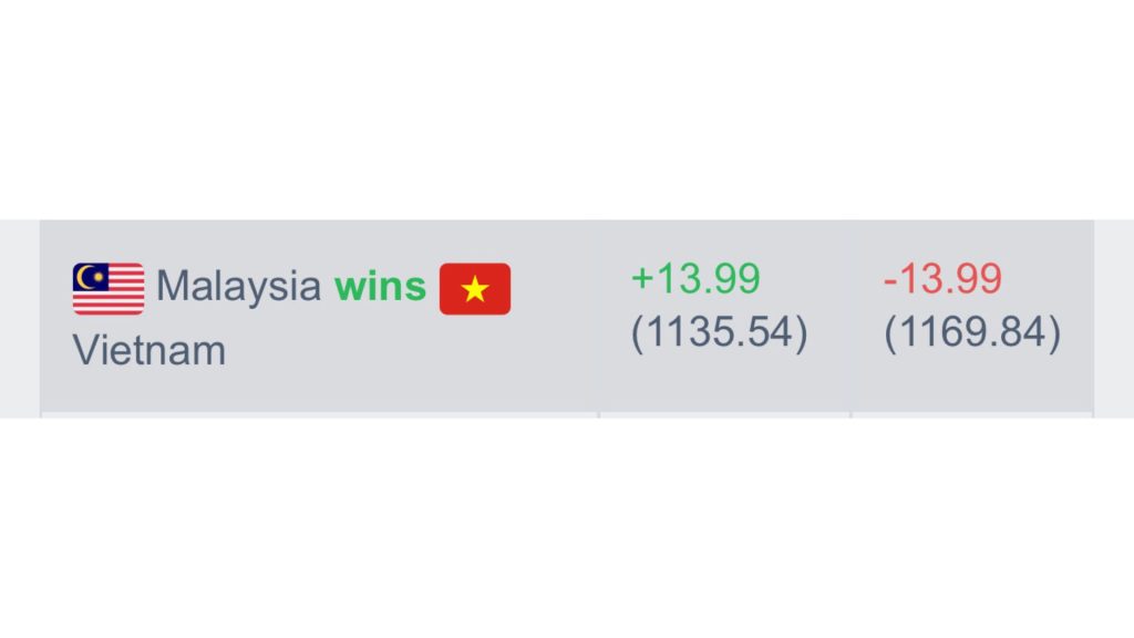 Tambahan Mata Ranking Malaysia Ranking Masa-Nyata FIFA: Malaysia Raih +13.99, Naik 5 Anak Tangga Tambahan Mata Ranking Malaysia Ranking Masa-Nyata FIFA: Malaysia Raih +13.99, Naik 5 Anak Tangga