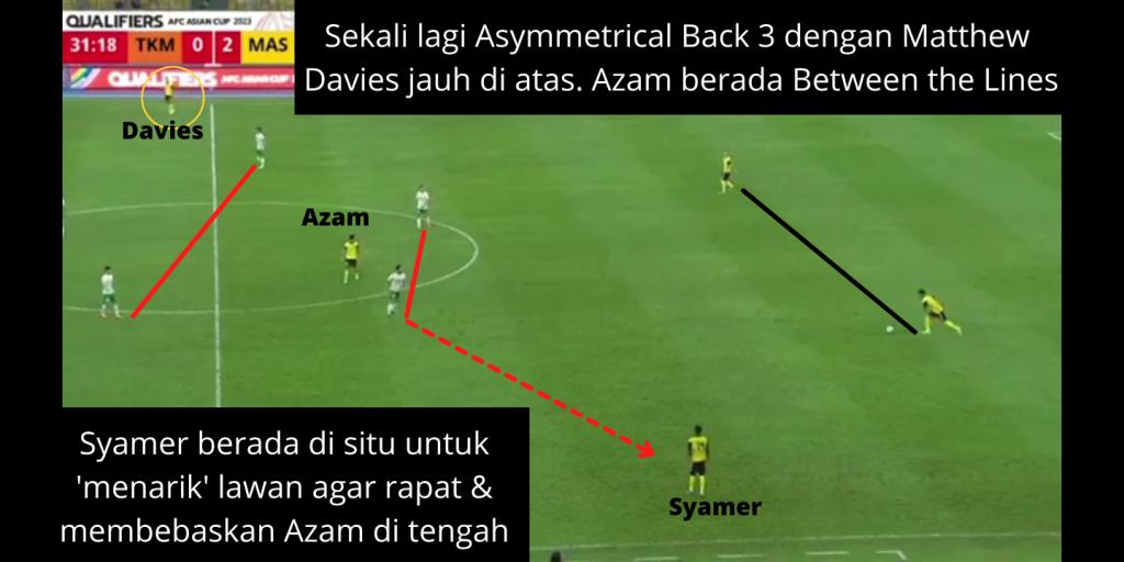 asymmetrical back 3 2 Analisis Harimau Malaya: "Variasi Sempurna" Kim Pan-gon vs Turkmenistan