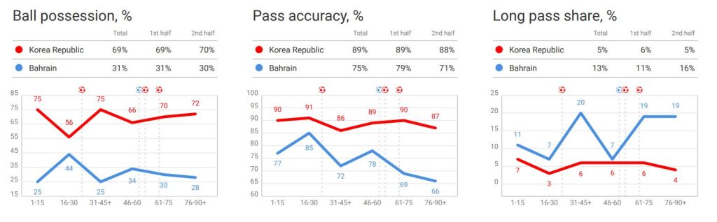 bp1 Analisis Data : Mengenal Pasti Trend Permainan Korea Selatan Yang Mampu Menjerat Harimau Malaya bp1 Analisis Data : Mengenal Pasti Trend Permainan Korea Selatan Yang Mampu Menjerat Harimau Malaya