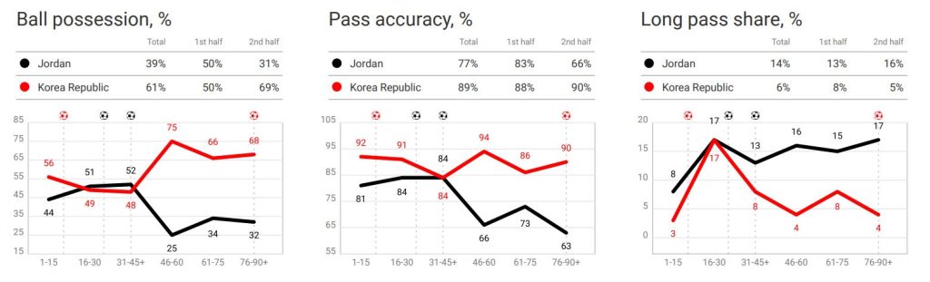 bp2 Analisis Data : Mengenal Pasti Trend Permainan Korea Selatan Yang Mampu Menjerat Harimau Malaya bp2 Analisis Data : Mengenal Pasti Trend Permainan Korea Selatan Yang Mampu Menjerat Harimau Malaya
