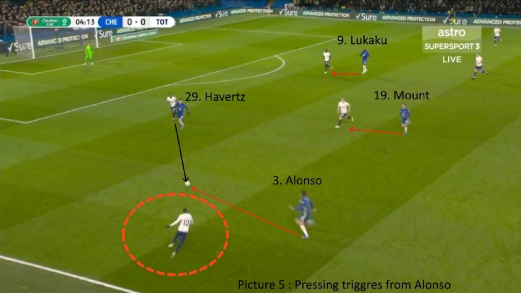 chelsea vs spurs 5 Analisis 'Attacking Transition' Luar Biasa Chelsea Beri Kelebihan Buat The Blues Benam Tottenham