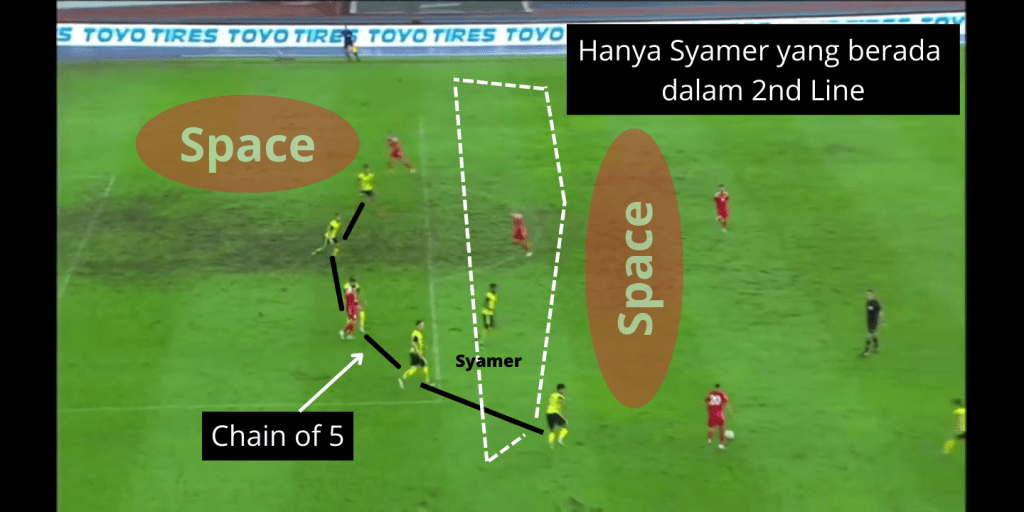 gol Bahrain Analisis Malaysia vs Bahrain: Faktor Padang, Margin Kecil & Asas Bola Sepak