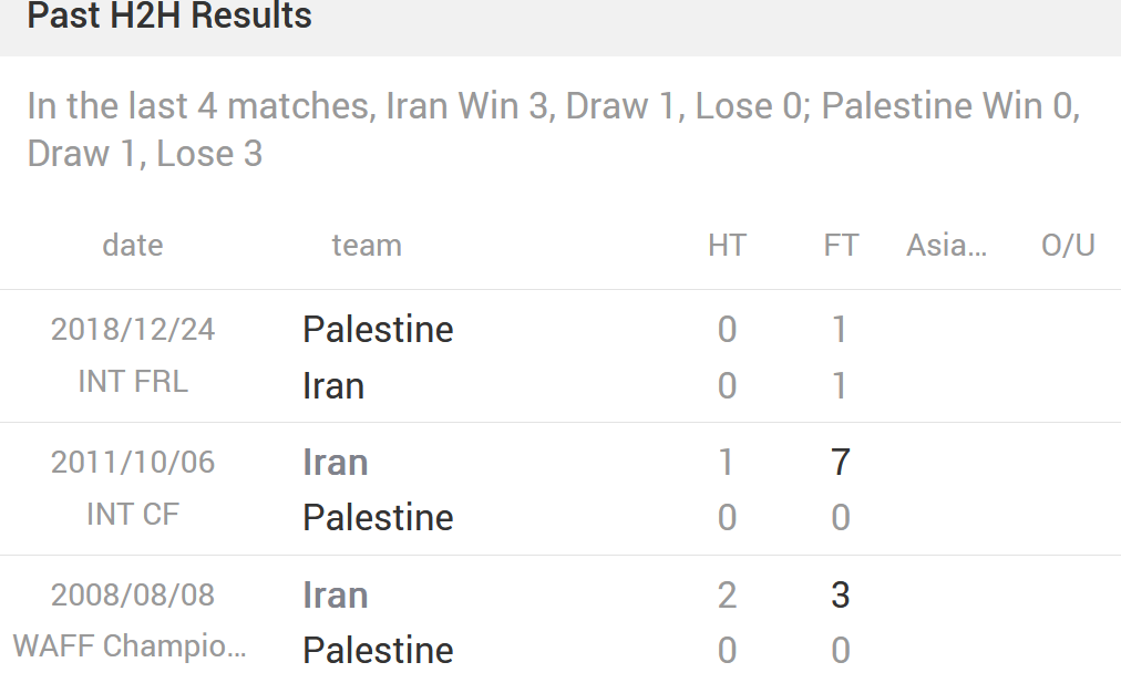 iran palestine H2H Siaran Langsung AFC Asian Cup: Iran vs Palestine (Live Streaming) iran palestine H2H Siaran Langsung AFC Asian Cup: Iran vs Palestine (Live Streaming)