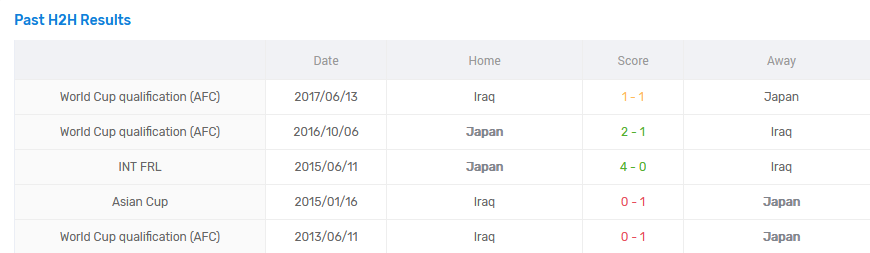 iraq vs jepun h2h Siaran Langsung AFC Asian Cup: Iraq vs Jepun (Live Streaming)