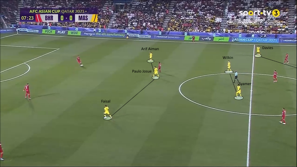 m1 Analisis Taktikal : Kegagalan 'Individual Defending' Melondehkan Blok Pertahanan Malaysia m1 Analisis Taktikal : Kegagalan 'Individual Defending' Melondehkan Blok Pertahanan Malaysia