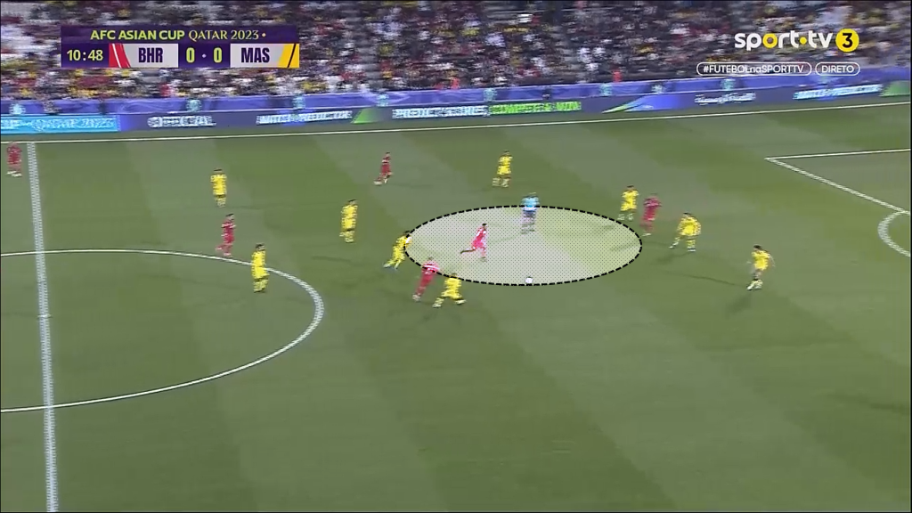 m10 1 Analisis Taktikal : Kegagalan 'Individual Defending' Melondehkan Blok Pertahanan Malaysia m10 1 Analisis Taktikal : Kegagalan 'Individual Defending' Melondehkan Blok Pertahanan Malaysia