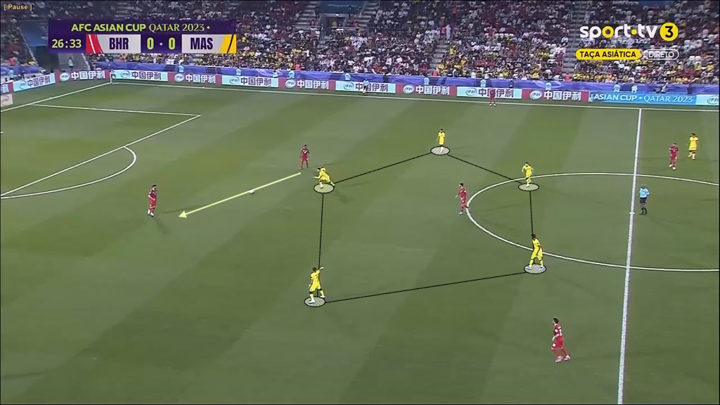 m11 Analisis Taktikal : Kegagalan 'Individual Defending' Melondehkan Blok Pertahanan Malaysia m11 Analisis Taktikal : Kegagalan 'Individual Defending' Melondehkan Blok Pertahanan Malaysia