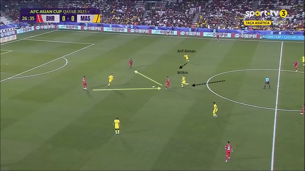 m12 1 Analisis Taktikal : Kegagalan 'Individual Defending' Melondehkan Blok Pertahanan Malaysia m12 1 Analisis Taktikal : Kegagalan 'Individual Defending' Melondehkan Blok Pertahanan Malaysia
