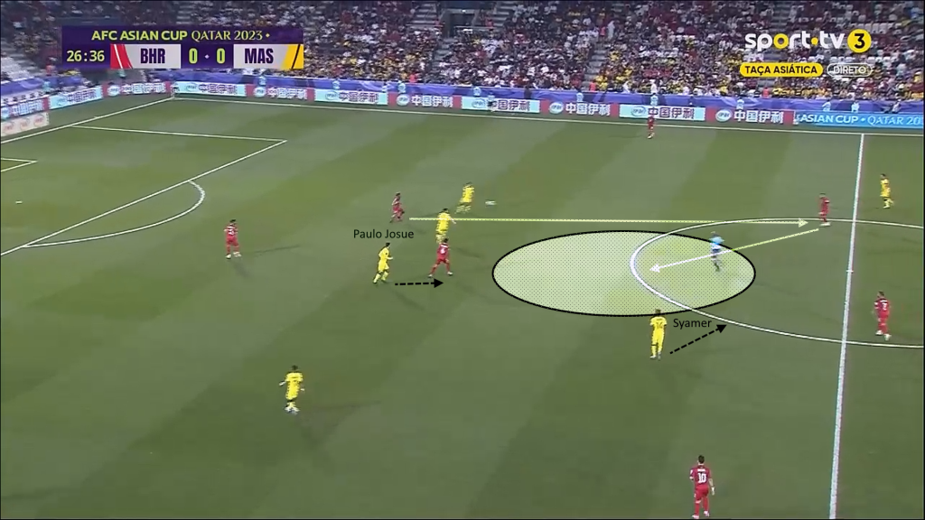 m13 Analisis Taktikal : Kegagalan 'Individual Defending' Melondehkan Blok Pertahanan Malaysia m13 Analisis Taktikal : Kegagalan 'Individual Defending' Melondehkan Blok Pertahanan Malaysia