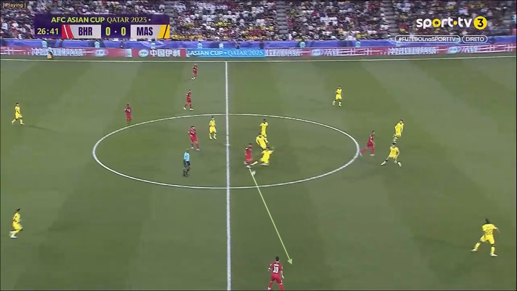 m15 1 Analisis Taktikal : Kegagalan 'Individual Defending' Melondehkan Blok Pertahanan Malaysia m15 1 Analisis Taktikal : Kegagalan 'Individual Defending' Melondehkan Blok Pertahanan Malaysia