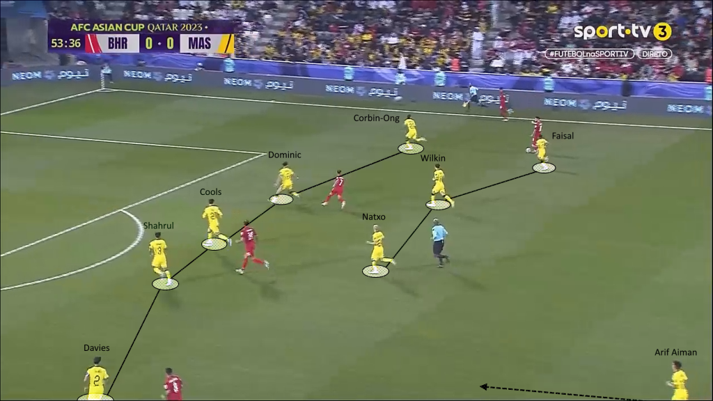 m17 Analisis Taktikal : Kegagalan 'Individual Defending' Melondehkan Blok Pertahanan Malaysia m17 Analisis Taktikal : Kegagalan 'Individual Defending' Melondehkan Blok Pertahanan Malaysia
