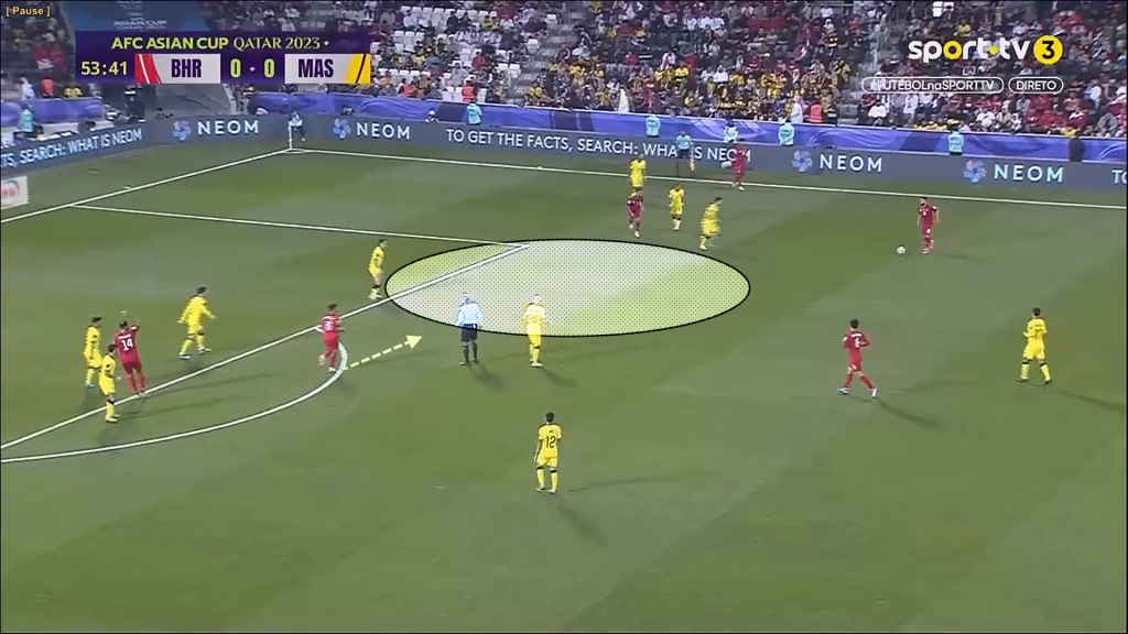 m18 Analisis Taktikal : Kegagalan 'Individual Defending' Melondehkan Blok Pertahanan Malaysia m18 Analisis Taktikal : Kegagalan 'Individual Defending' Melondehkan Blok Pertahanan Malaysia