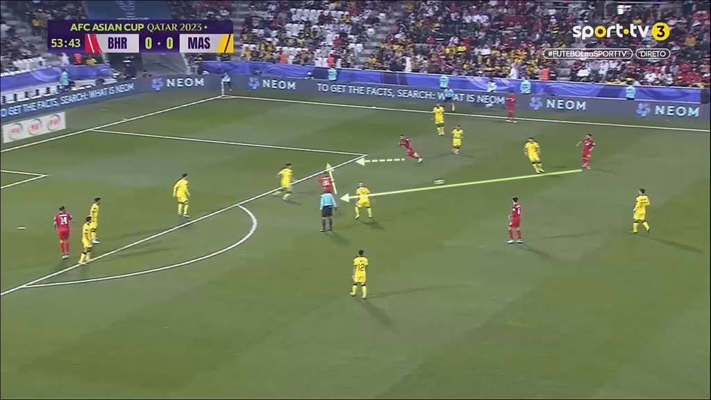 m19 Analisis Taktikal : Kegagalan 'Individual Defending' Melondehkan Blok Pertahanan Malaysia m19 Analisis Taktikal : Kegagalan 'Individual Defending' Melondehkan Blok Pertahanan Malaysia