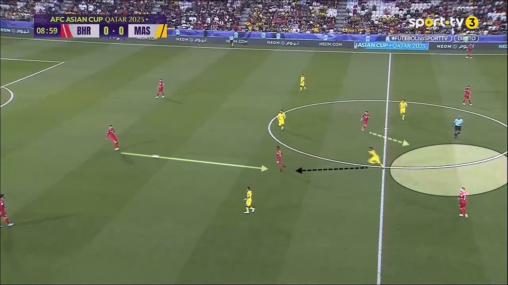 m2 Analisis Taktikal : Kegagalan 'Individual Defending' Melondehkan Blok Pertahanan Malaysia m2 Analisis Taktikal : Kegagalan 'Individual Defending' Melondehkan Blok Pertahanan Malaysia