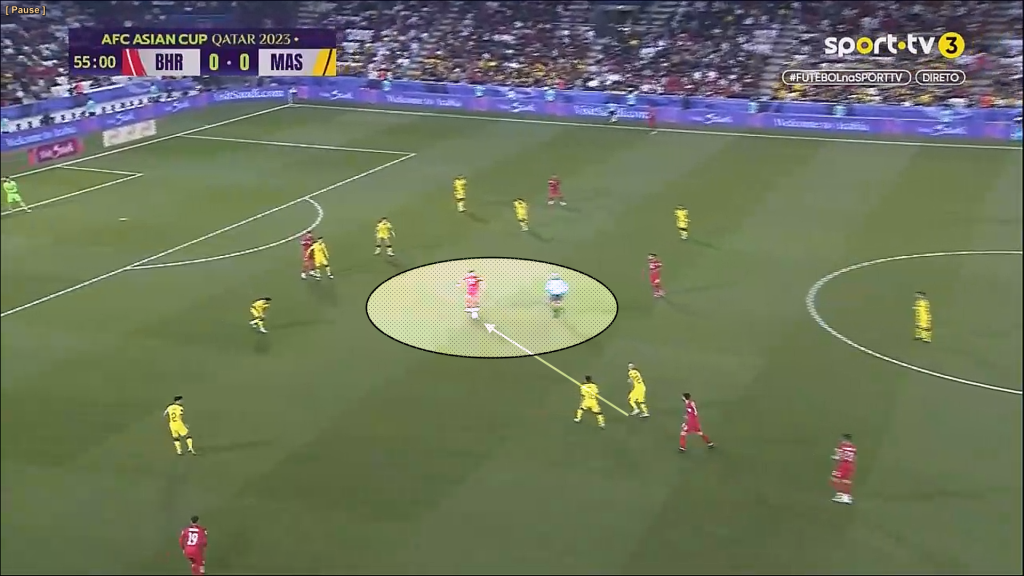 m21 Analisis Taktikal : Kegagalan 'Individual Defending' Melondehkan Blok Pertahanan Malaysia m21 Analisis Taktikal : Kegagalan 'Individual Defending' Melondehkan Blok Pertahanan Malaysia