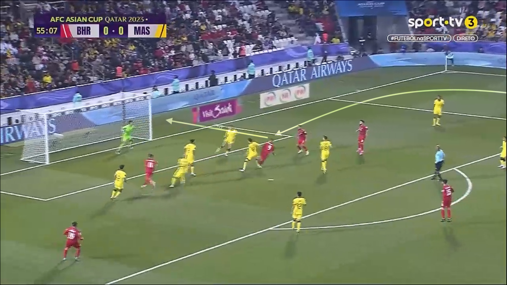 m23 Analisis Taktikal : Kegagalan 'Individual Defending' Melondehkan Blok Pertahanan Malaysia m23 Analisis Taktikal : Kegagalan 'Individual Defending' Melondehkan Blok Pertahanan Malaysia