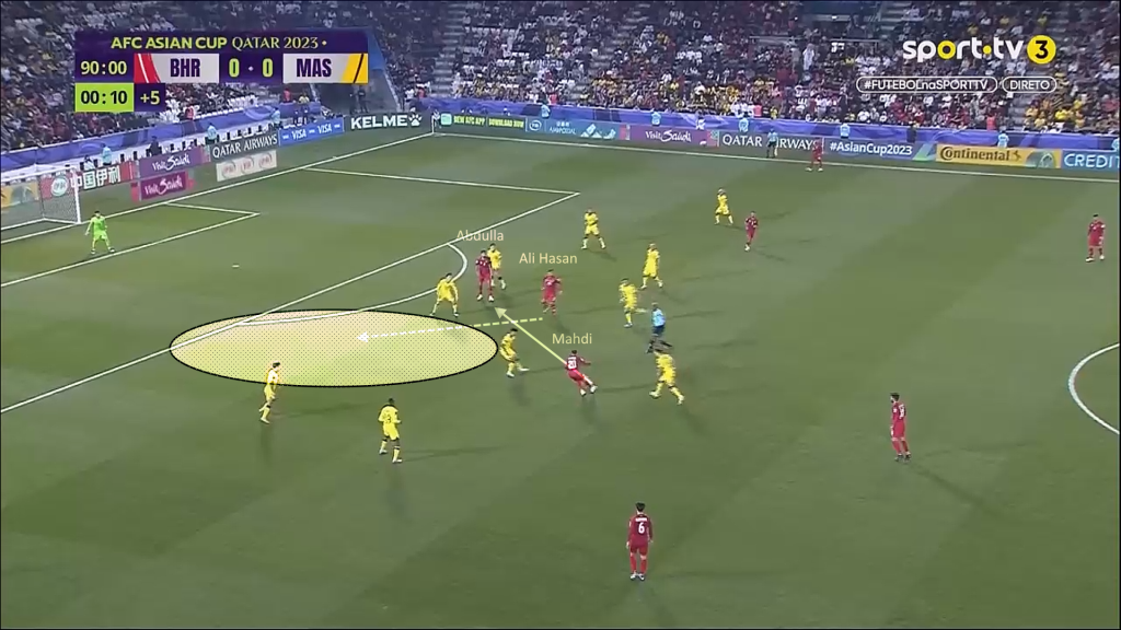 m25 Analisis Taktikal : Kegagalan 'Individual Defending' Melondehkan Blok Pertahanan Malaysia m25 Analisis Taktikal : Kegagalan 'Individual Defending' Melondehkan Blok Pertahanan Malaysia