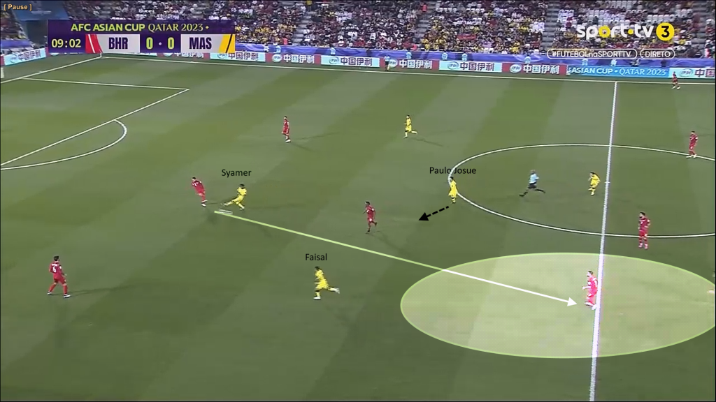 m3 2 Analisis Taktikal : Kegagalan 'Individual Defending' Melondehkan Blok Pertahanan Malaysia m3 2 Analisis Taktikal : Kegagalan 'Individual Defending' Melondehkan Blok Pertahanan Malaysia