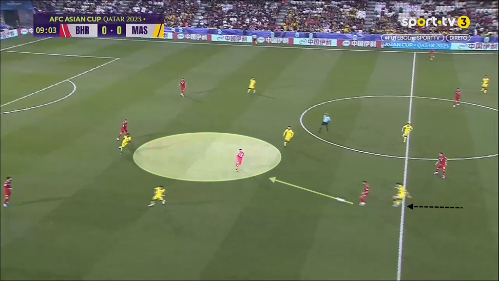 m4 1 Analisis Taktikal : Kegagalan 'Individual Defending' Melondehkan Blok Pertahanan Malaysia m4 1 Analisis Taktikal : Kegagalan 'Individual Defending' Melondehkan Blok Pertahanan Malaysia