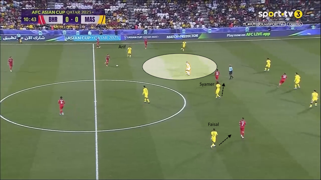 m7 1 Analisis Taktikal : Kegagalan 'Individual Defending' Melondehkan Blok Pertahanan Malaysia m7 1 Analisis Taktikal : Kegagalan 'Individual Defending' Melondehkan Blok Pertahanan Malaysia