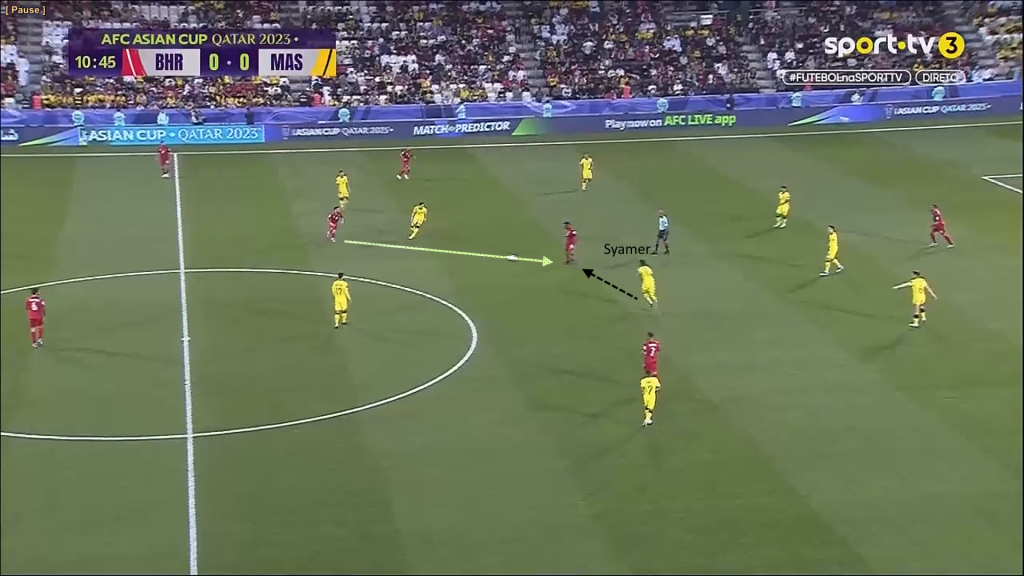 m8 1 Analisis Taktikal : Kegagalan 'Individual Defending' Melondehkan Blok Pertahanan Malaysia m8 1 Analisis Taktikal : Kegagalan 'Individual Defending' Melondehkan Blok Pertahanan Malaysia
