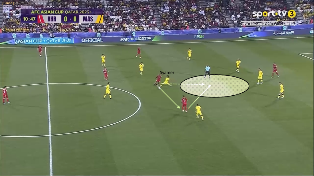 m9 1 Analisis Taktikal : Kegagalan 'Individual Defending' Melondehkan Blok Pertahanan Malaysia m9 1 Analisis Taktikal : Kegagalan 'Individual Defending' Melondehkan Blok Pertahanan Malaysia