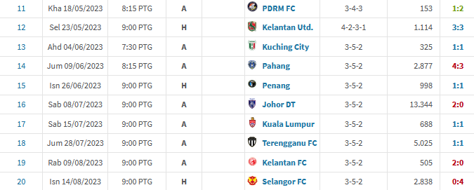 n9 form Kemarau Kemenangan Negeri Sembilan Terus Berpanjangan n9 form Kemarau Kemenangan Negeri Sembilan Terus Berpanjangan