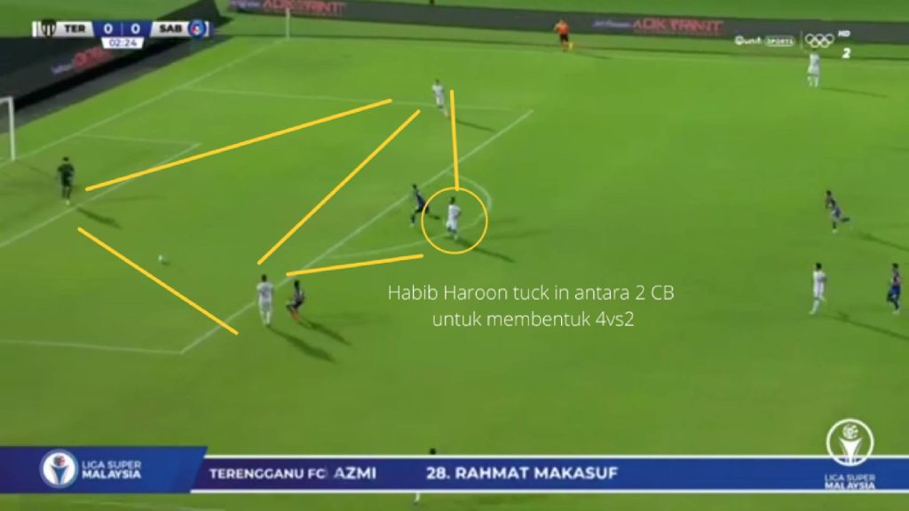 nafuzi ball 1 'Nafuziball': Positional Play Yang Belum Sempurna? Nafuziball