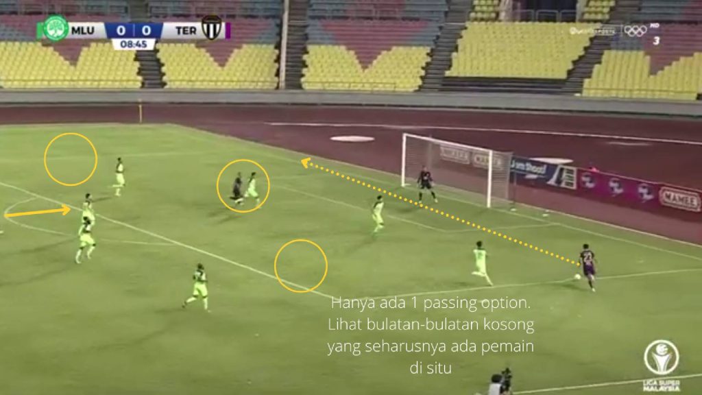 nafuzi ball 11 'Nafuziball': Positional Play Yang Belum Sempurna? nafuzi ball 11 'Nafuziball': Positional Play Yang Belum Sempurna?