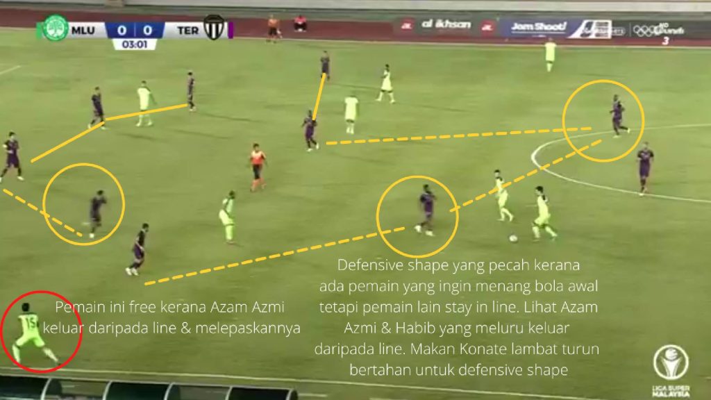 nafuzi ball 18 'Nafuziball': Positional Play Yang Belum Sempurna? nafuzi ball 18 'Nafuziball': Positional Play Yang Belum Sempurna?