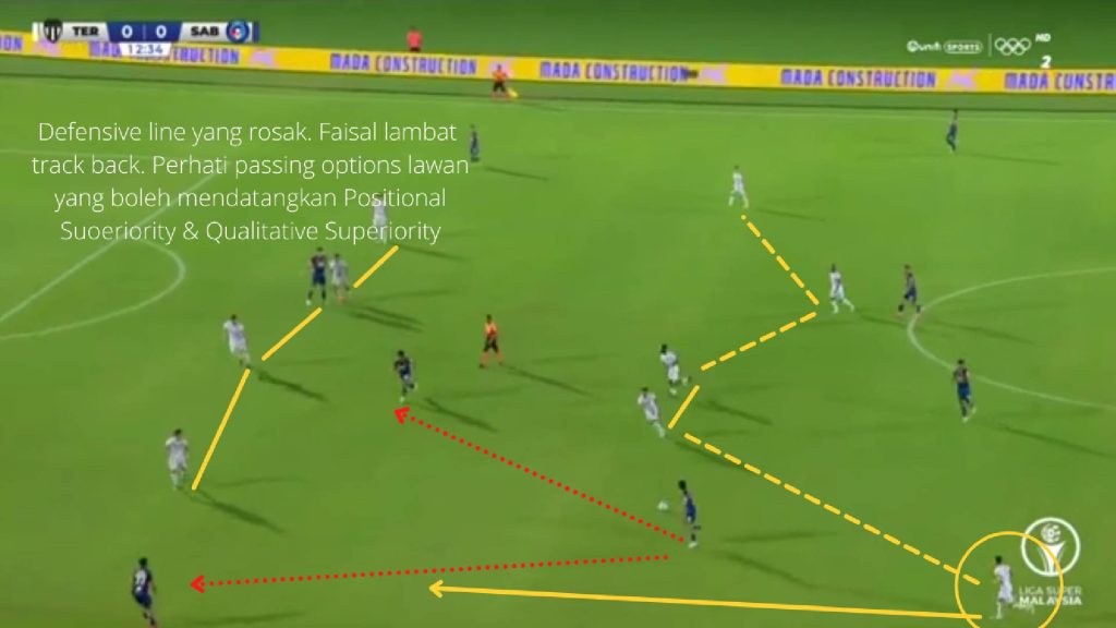 nafuzi ball 19 'Nafuziball': Positional Play Yang Belum Sempurna? nafuzi ball 19 'Nafuziball': Positional Play Yang Belum Sempurna?