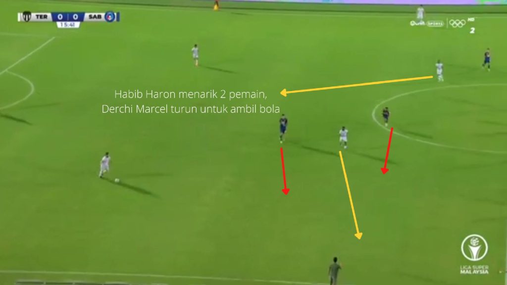 nafuzi ball 2 'Nafuziball': Positional Play Yang Belum Sempurna? Positional Play
